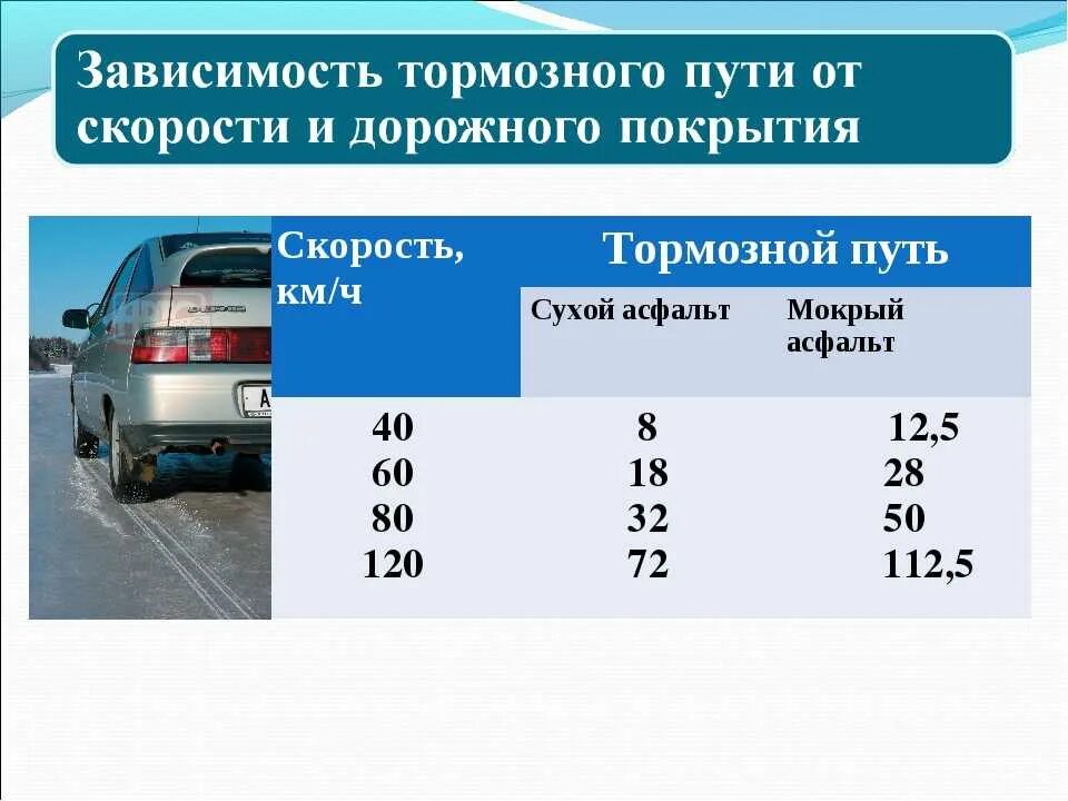 Как рассчитать путь торможения. Скорость торможения автомобиля. Тормозной путь автомобиля. Что такое тормозной путь транспортного средства. За сколько минут можно проехать