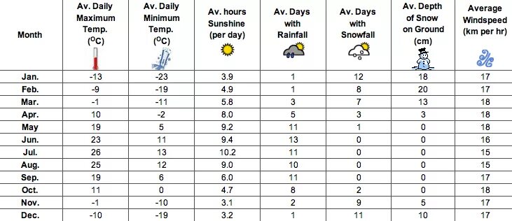 Торонто климат по месяцам. Средняя температура ванкувер годовая. Климат в канаде по месяцам. Климат в канаде по месяцам. Температура в канаде сейчас.