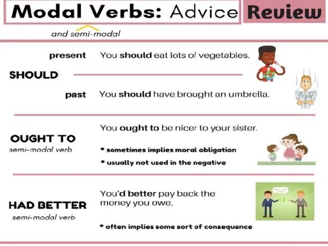 Modal verbs в английском must. Модальные глаголы Worksheets should ought to. Модальные глаголы must should ought to need. Need to модальный глагол.