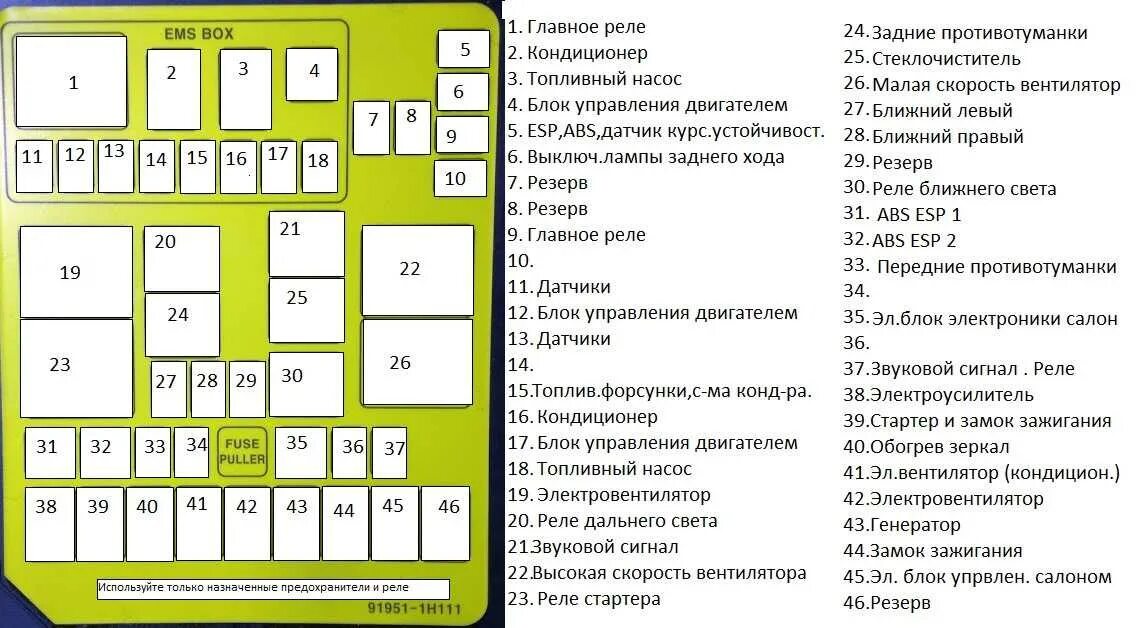 Расшифровка реле и предохранителей. Блок реле Киа СИД 2010. Схема предохранителей Киа СИД 2010 года. Киа СИД 2011 блок реле. Схема предохранителей Kia Ceed 2010 год.