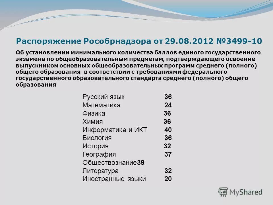 минимальные баллы егэ 2013. минимальный порог егэ. минимальный балл егэ рособрнадзор. минимальные баллы по предметам егэ. минимальный балл егэ рособрнадзор.