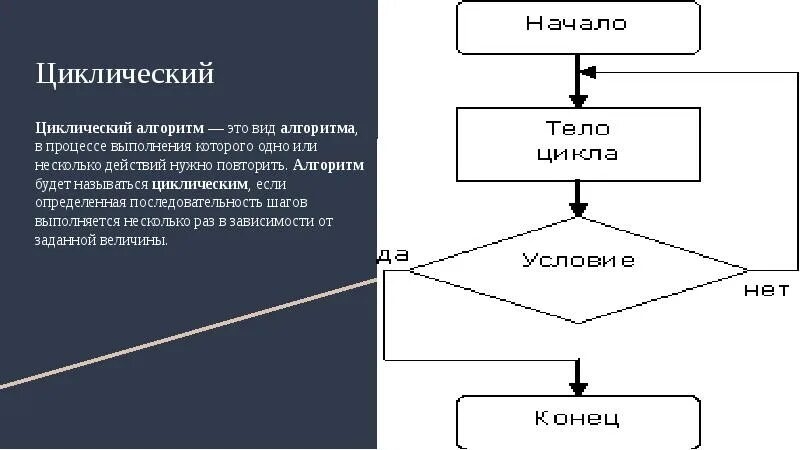 Циклический алгоритм. Алгоритм с повторением. Алгоритм с повторением примеры. Повторяющиеся алгоритмы. Алгоритм повторяющий действия