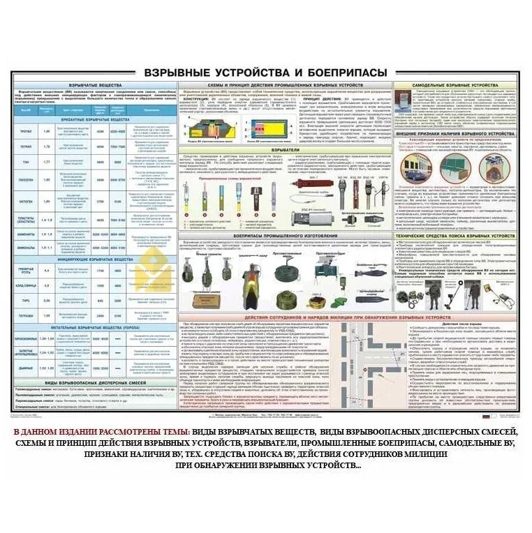 Взрывные устройства плакат. Взрывчатые вещества и взрывные устройства. Учебный плакат. Плакаты по инженерной подготовке.