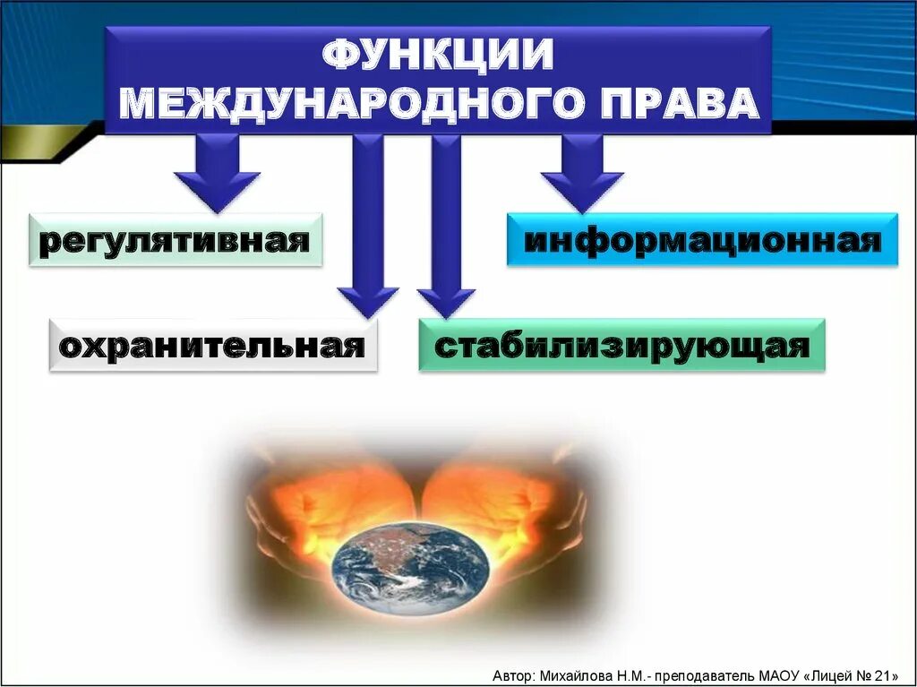 Под международным правом понимается