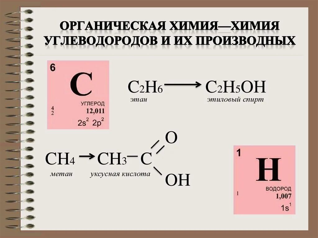 Метан этан уксусная кислота. Получение этанола из этана. Этан уксусная кислота.