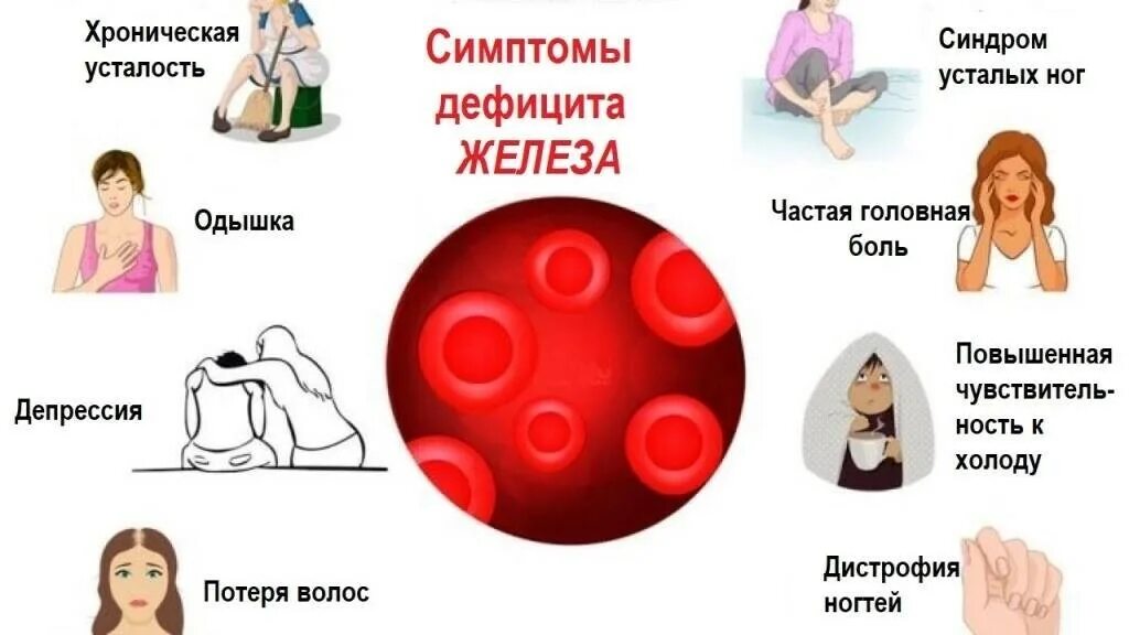 Признаки нехватки железа в организме