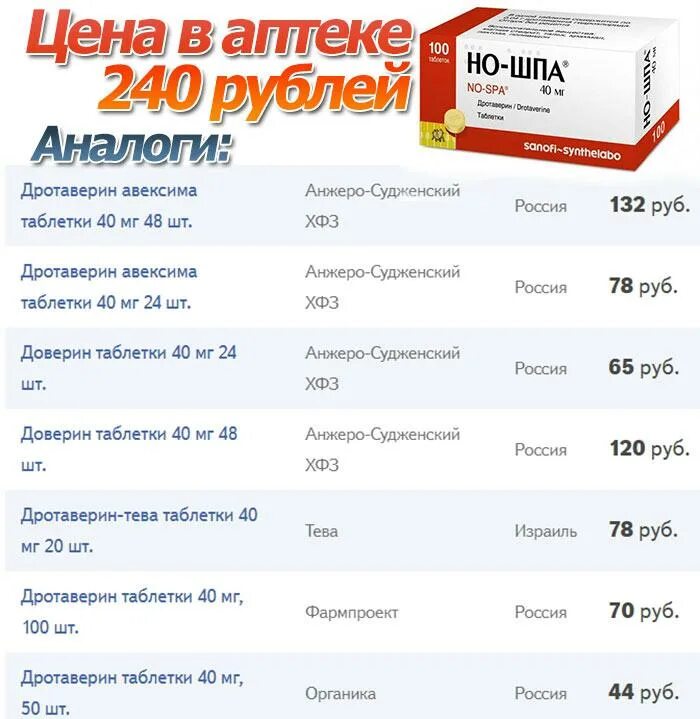 Доверин таб отчего. Лекарство от цистита у женщин недорогое и эффективное. таблетки от цистита для женщин недорогие и эффективные. лекарство от цистита у женщин недорогое. дешевое средство от цистита у женщин.