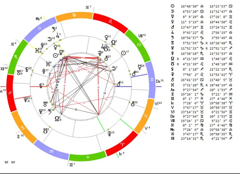 Синастрия рассчитать с расшифровкой. Лилит в натальной карте. Луна соединение Лилит в натальной карте. Совместимость по натальной карте.