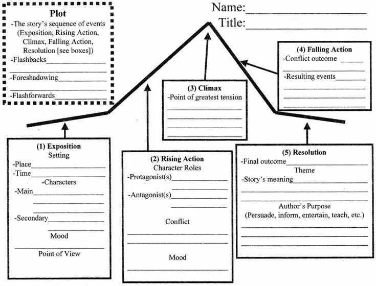 Plot text. Plot diagram structure. структура short story. plot of the story. plot на английском.
