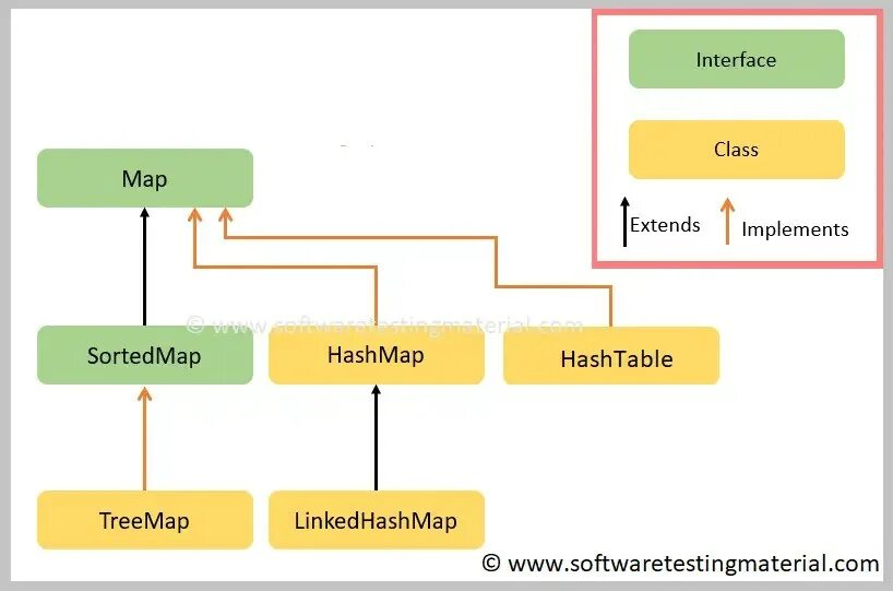 Hashmap методы