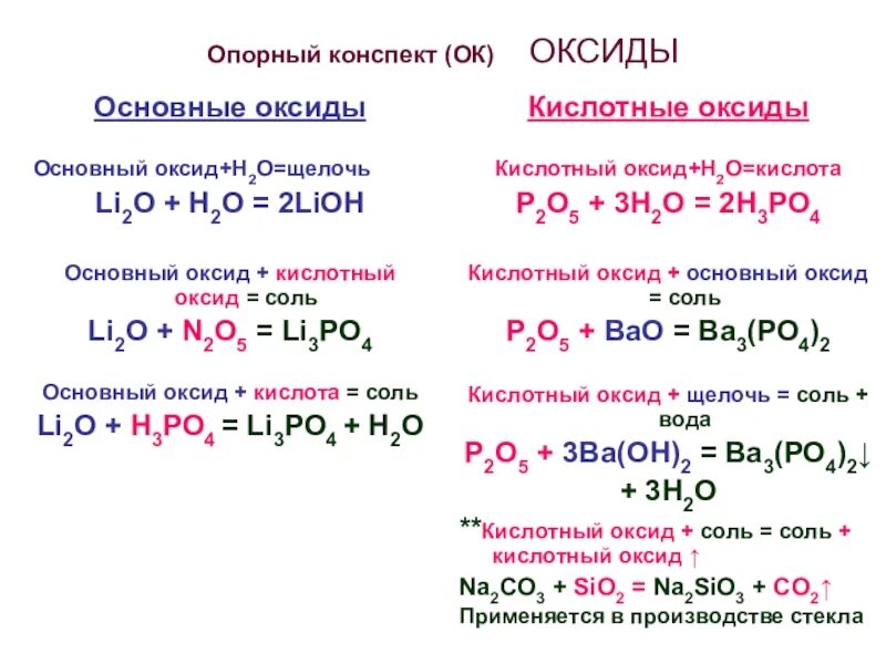 P2o3 основной оксид. Основной оксид кислотный оксид. Основной оксид кислотный оксид соль. Основной оксид+ кислотный оксид. Основной оксид кислота соль вода.