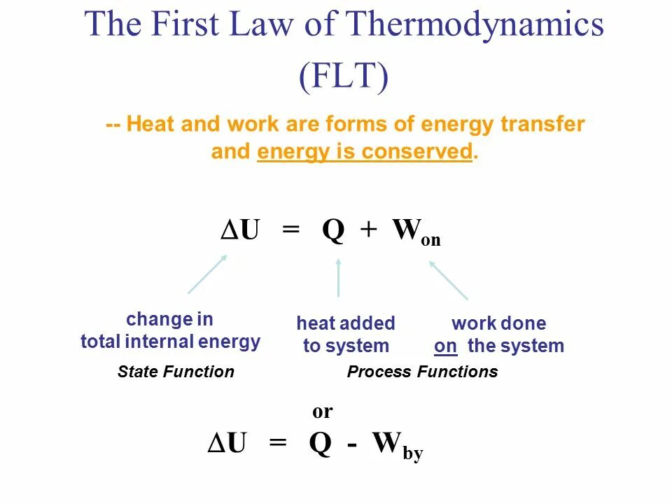 The first heated. First law of thermodynamics. first law of thermodynamics formula. laws of thermodynamics. thermodynamic lawyer.