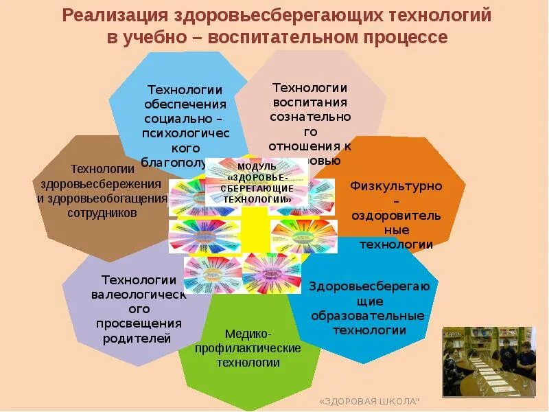 Здоровьесберегающие технологии в образовательном учреждении. Инновационная деятельность в ДОУ. Мероприятия по здоровьесберегающим технологиям план. Здоровьесберегающих технологий в детском саду.