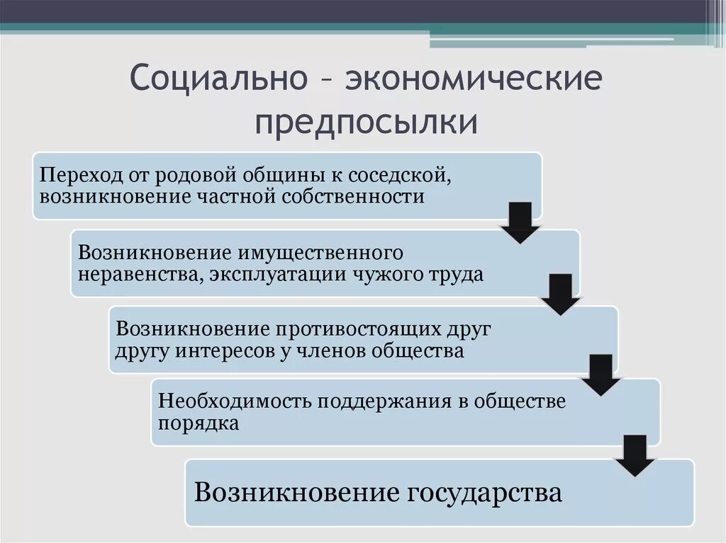 Причиной возникновения группы является. Социально-экономические предпосылки. Социально экономические причины. Социальные экономические предпосылки. Социально-экономические предпосылки возникновения.