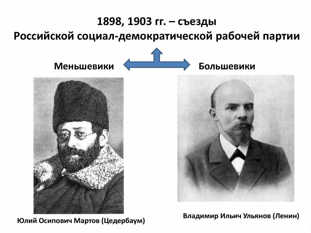 Раскол большевиков. Лидеры меньшевиков в 1917. Руководители социал Демократической партии 1898.