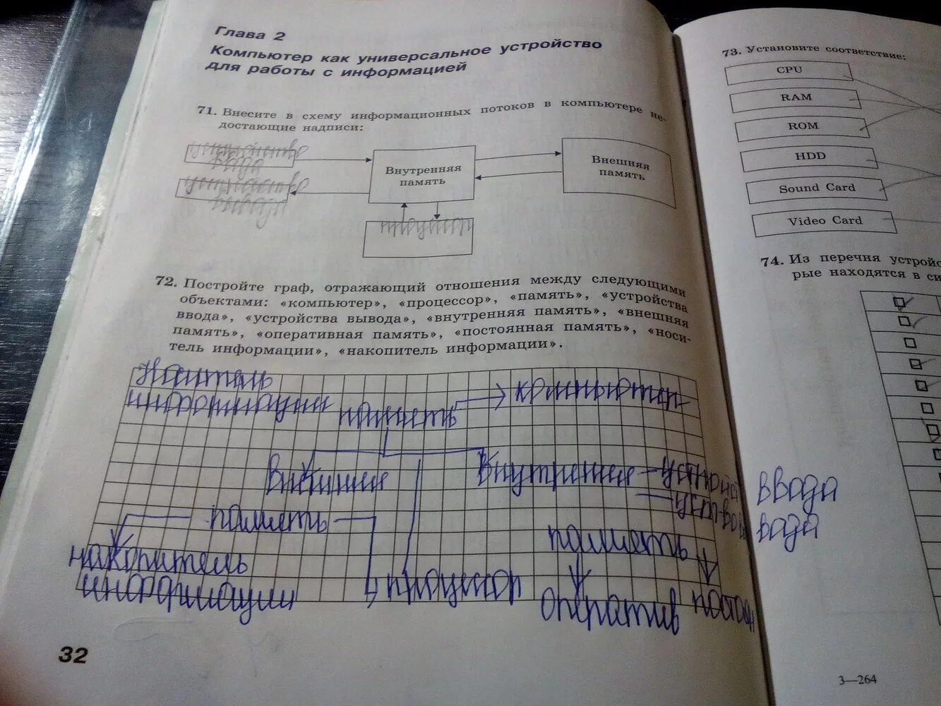 Конспект по информатике 8 класс параграф. Конспект по информатике в тетради. Практическая по информатике. Информатика 8 класс параграф 1.2. Гдз Информатика.