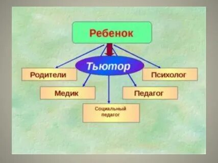 Индивидуальный тьютор для ребенка