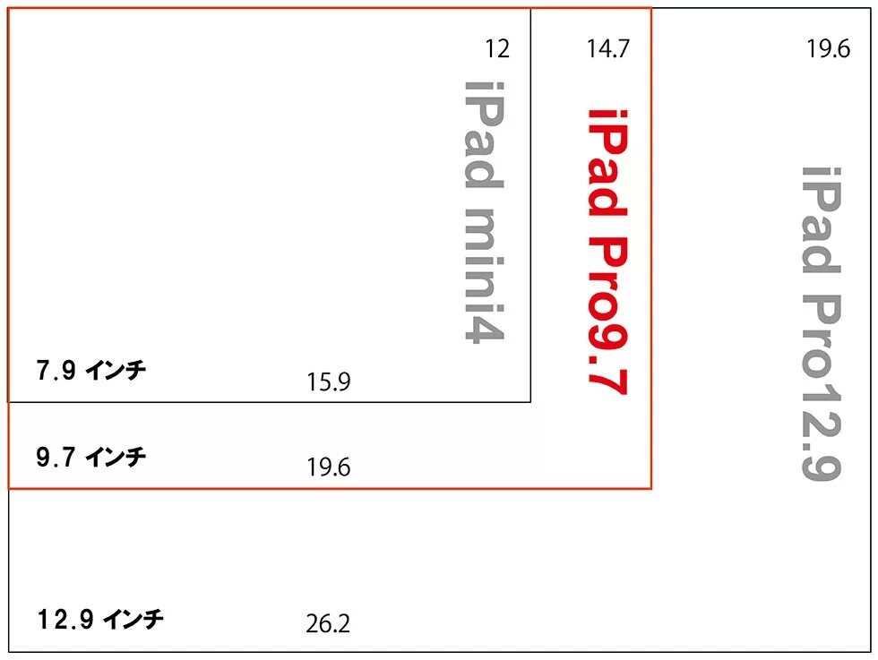 Размер экрана 12 pro. Айпад 9.7 дюймов размер в см. Размер экрана 9.7 дюймов в сантиметрах. Размеры планшета 12 дюймов в сантиметрах. Габариты планшета 10 дюймов в сантиметрах.