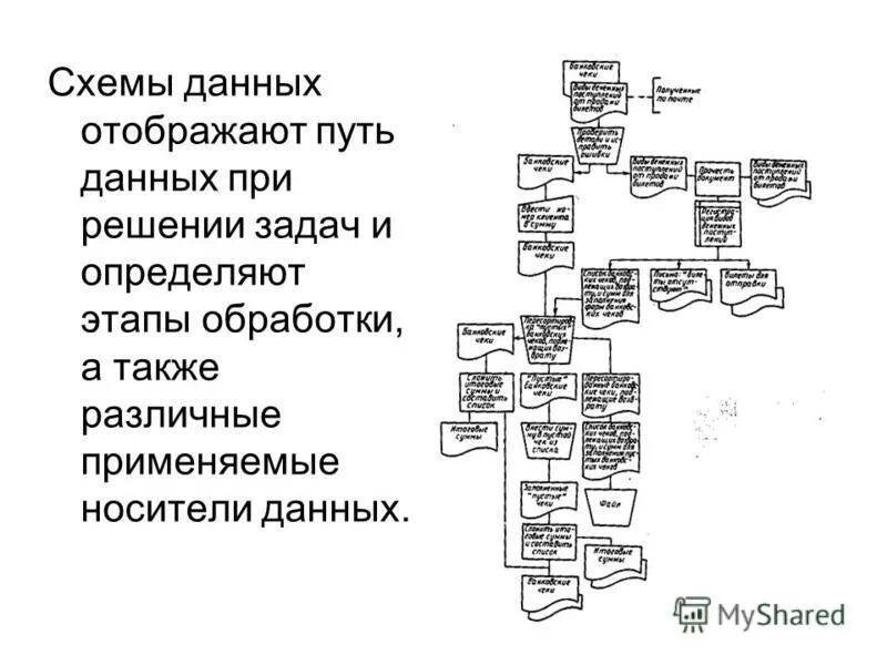 Путь данных. Путь данных