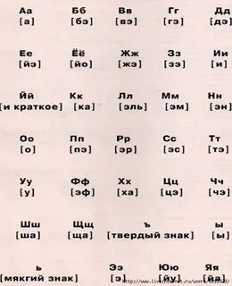 Хотела буквы и звуки