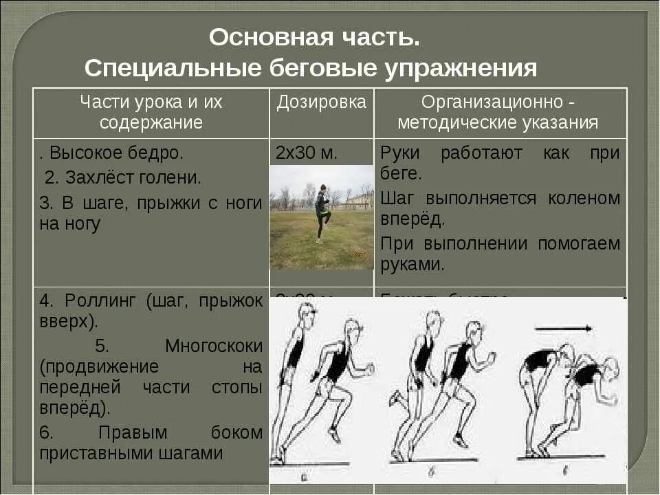 Какая физическая способность преобладает в беге