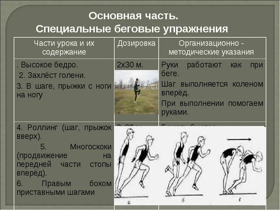 Техника бега на 1 км. Специальные беговые упражнения. Специально беговые упражнения. Специальные беговые упражнения в легкой атлетике. Комплекс специальных беговых упражнений.