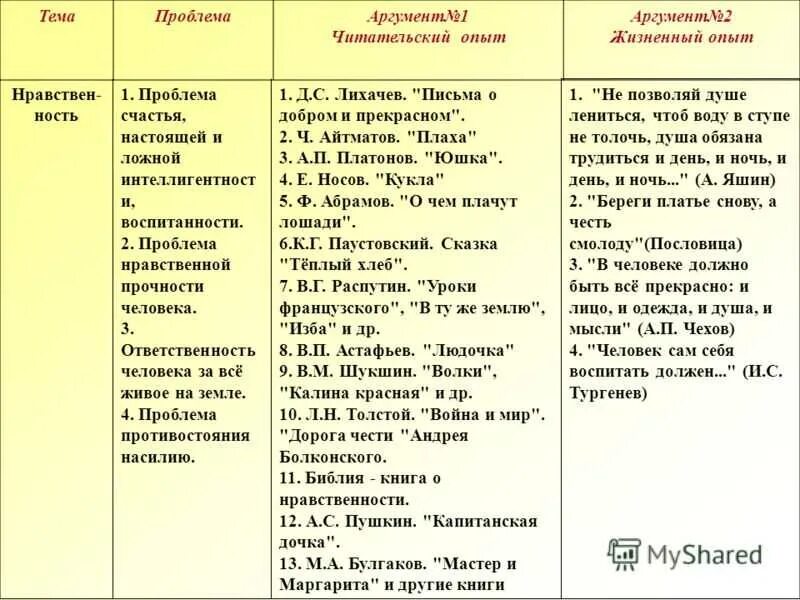Жизнь примеры из литературы