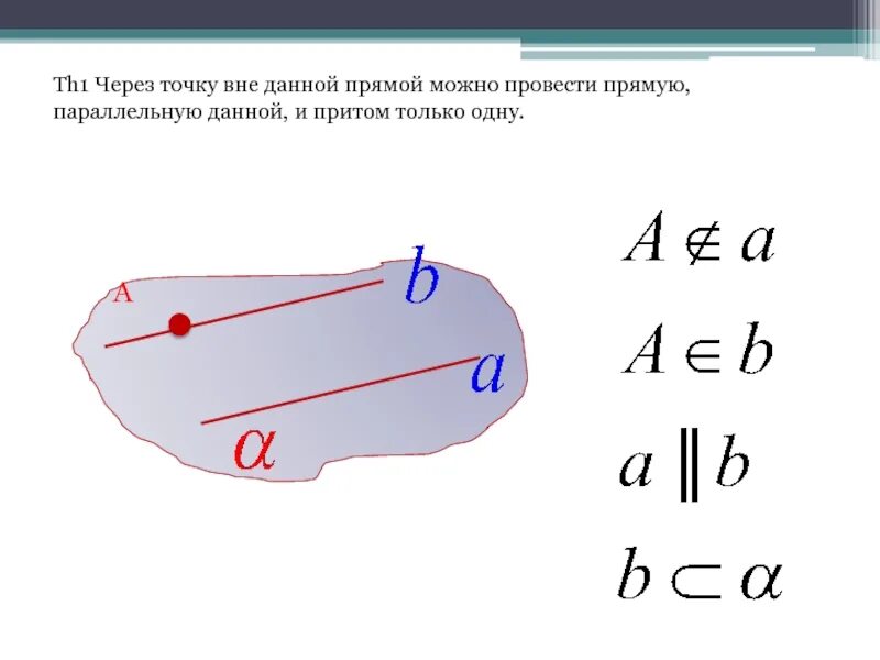 Через точку провести прямую параллельную прямой. Через точку вне данной прямой. Через точку вне данной прямой можно провести прямую параллельную. Провести прямую параллельную данной через точку. Через точку можно провести только одну прямую параллельную данной.