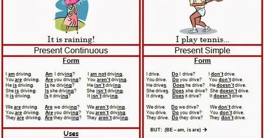 Drive в present continuous. Present simple present Continuous разница. Present simple present Continuous для детей. Present simple present Continuous таблица. Различие между present simple и present Continuous.