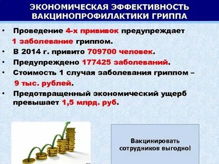 Оценка эффективности вакцинации
