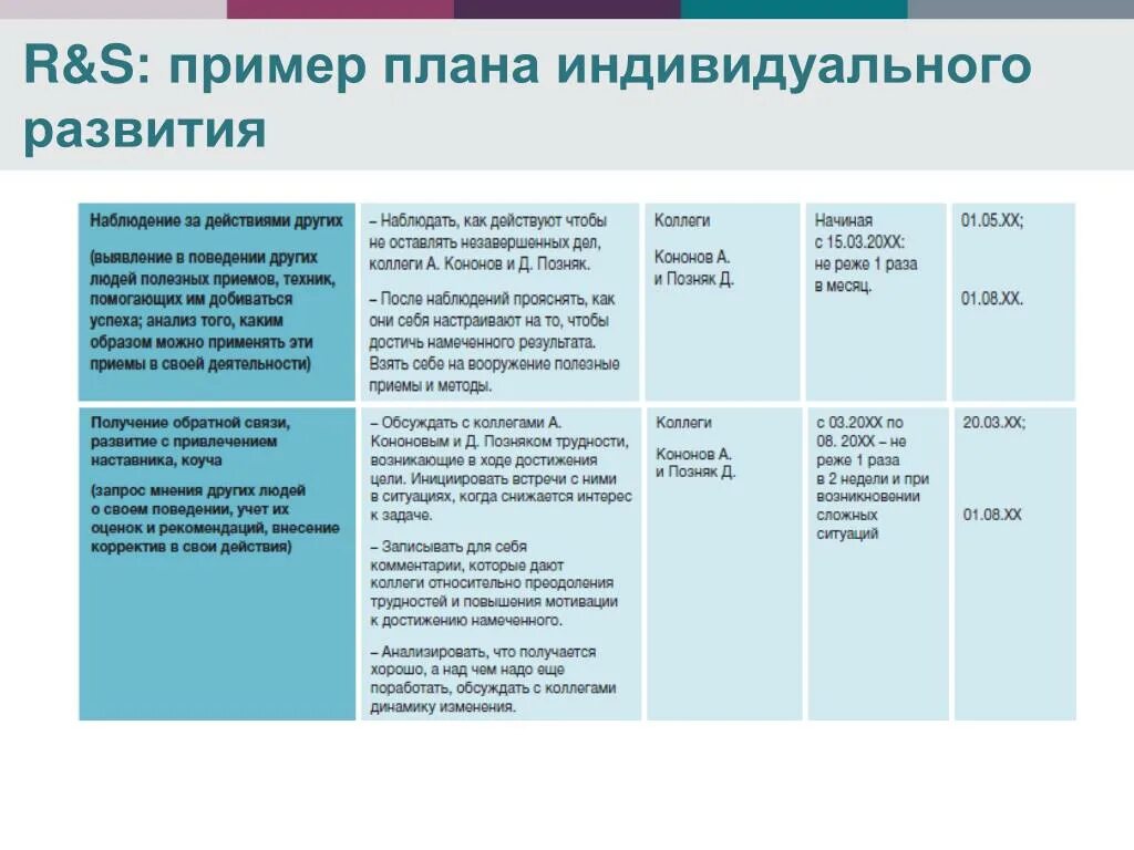 Индивидуальный план развития сотрудника компетенция лидерство. Индивидуальный план развития компетенции делегирование. ИПР индивидуальный план развития. План развития сотрудника.