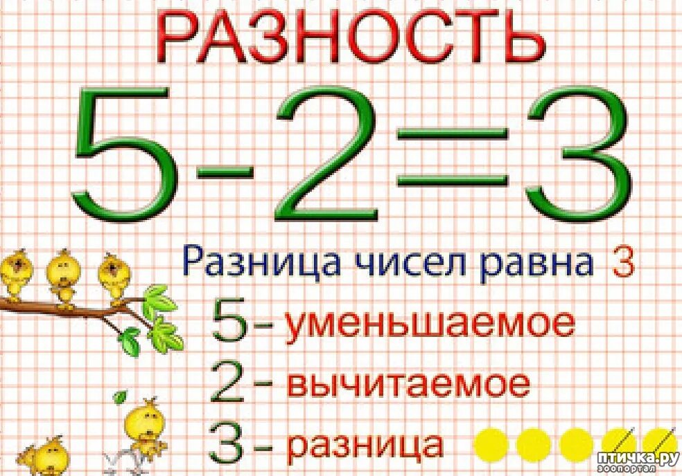 Уменьшаемое вычитаемое разность 1 класс школа России. Уменьшаемое вычитаемое разность 1 класс. Вычитание уменьшаемое разность 1 класс. Название чисел при вычитании.