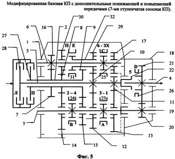 Кинематическая схема передач