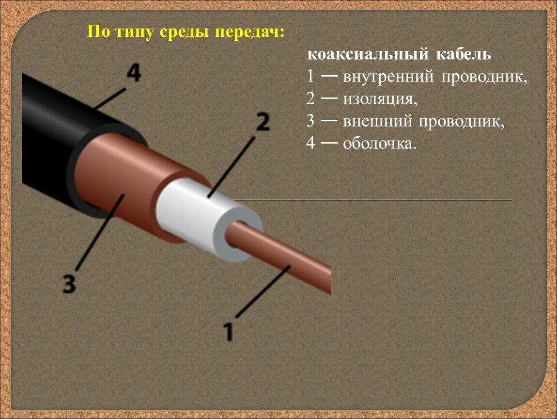 Типы оболочек кабеля. Коаксиальный кабель 1 проводник. Коаксиальный кабель 1х95. Коаксиальный кабель рк75-20. Коаксиальный кабель плюсы и минусы.