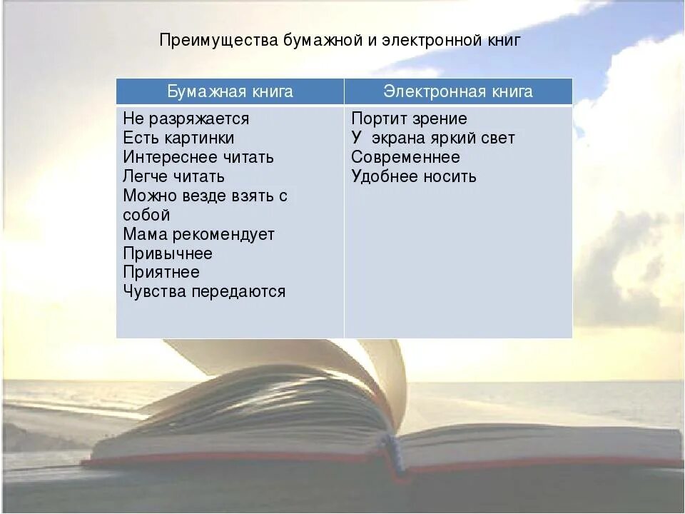 Плюсы электронной книги. Достоинства и недостатки электронной книги. Преимущества печатных книг. Плюсы и минусы электронной и бумажной книги. Выгод книги