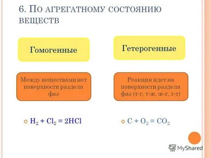 Классификация реакций по фазовому состоянию