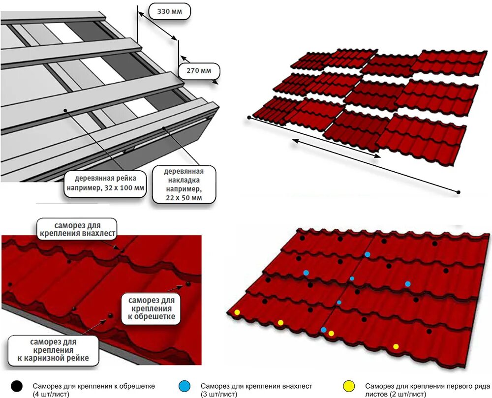 Как крепится кровля. Кровля металлочерепица схема монтажа саморезов. Монтаж металлочерепицы схема крепления саморезов. Крепление металлочерепицы на стыках. Как правильно крепить саморезы металлочерепицы.