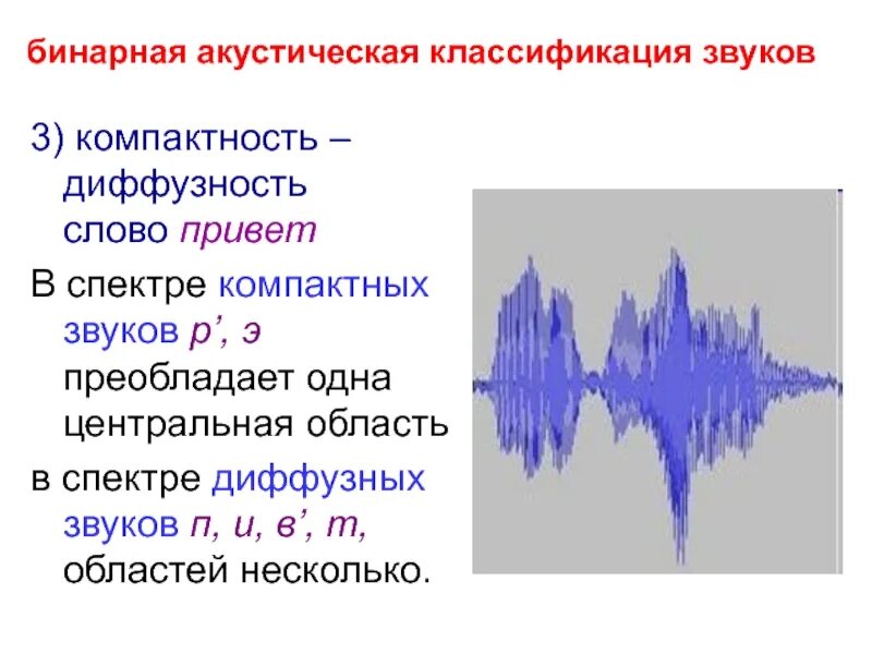 Диффузный сигнал. Компактные и диффузные звуки. Диффузность компактность звуков. Акустическая классификация звуков. Бинарные звуки что это.