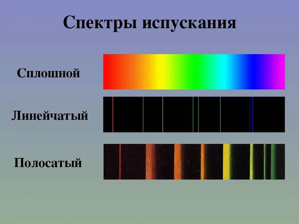 Спектры испускания бывают. Линейчатый и полосатый спектры. Линейчатый спектр излучения испускания. Полосатый спектр испускания. Спектр испускания сплошной и линейчатый.