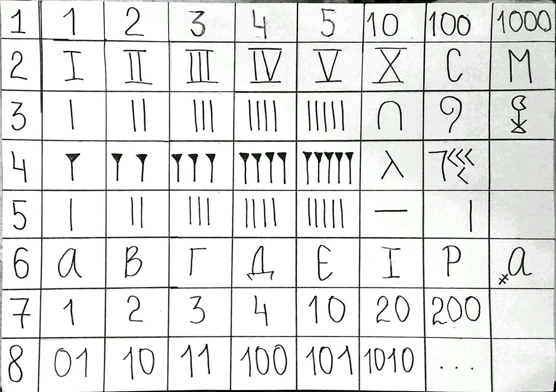 Система счета 16. Системы счисления. позиционные системы счисления. позиционная система счисления это в информатике. позиционная система счисления примеры.