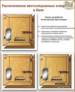 Приточка в баню
