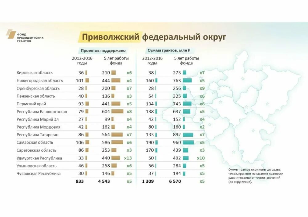 Фонд россии сумма