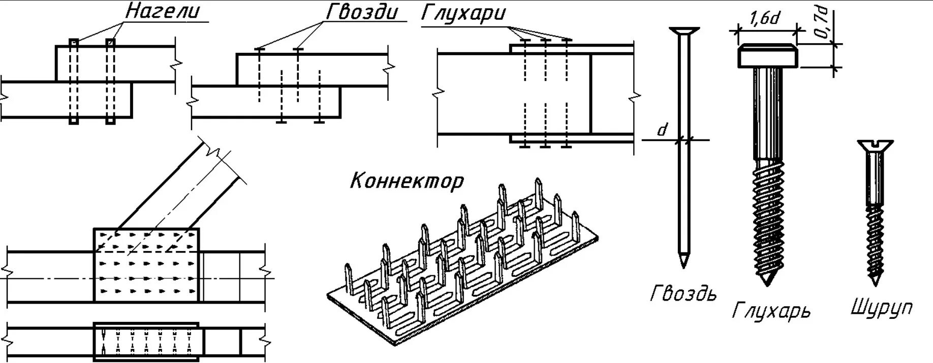 Установка элементов