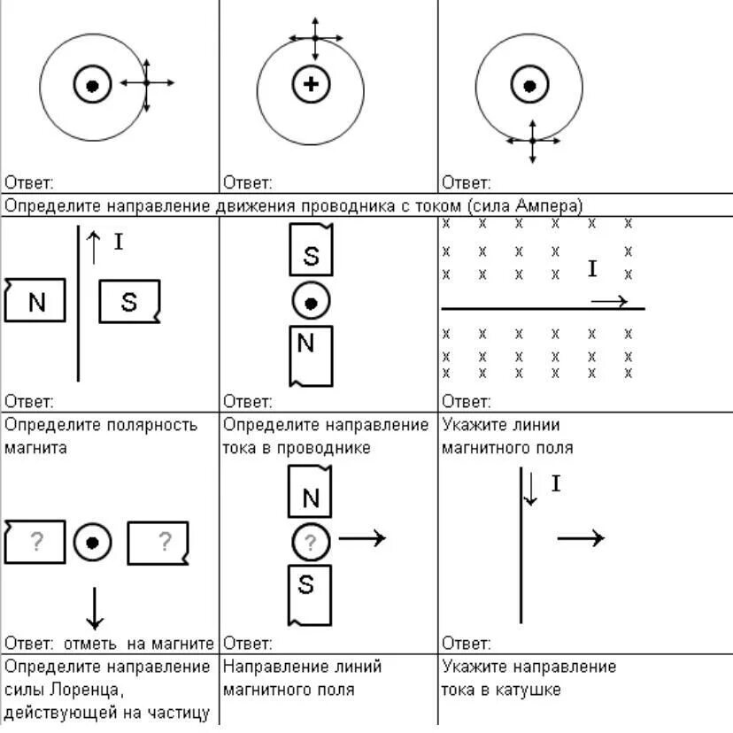 Тест по физике магнитные линии. Графические задачи на силу Ампера и Лоренца. Задачи на силу Лоренца и Ампера с решением 11 класс. Сила Ампера правило левой руки задачи. Задачи на силу Ампера 9 класс физика.