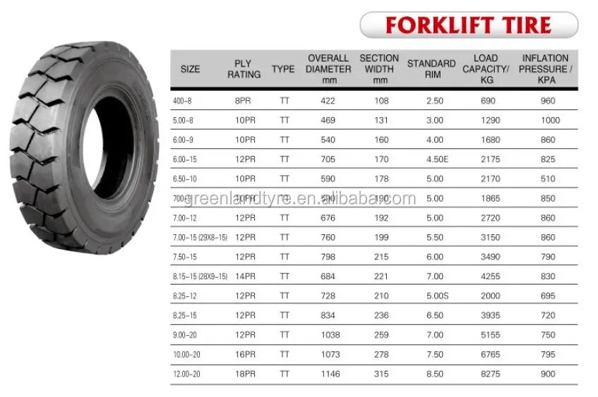 Шина Goodride cm954 10.00 r20. Шины 9,00r20 радиус качения. Шина 8.25 r 20 Aeolus. 300-15 NHS резина на погрузчик 18pr. 55 в дюймах колеса