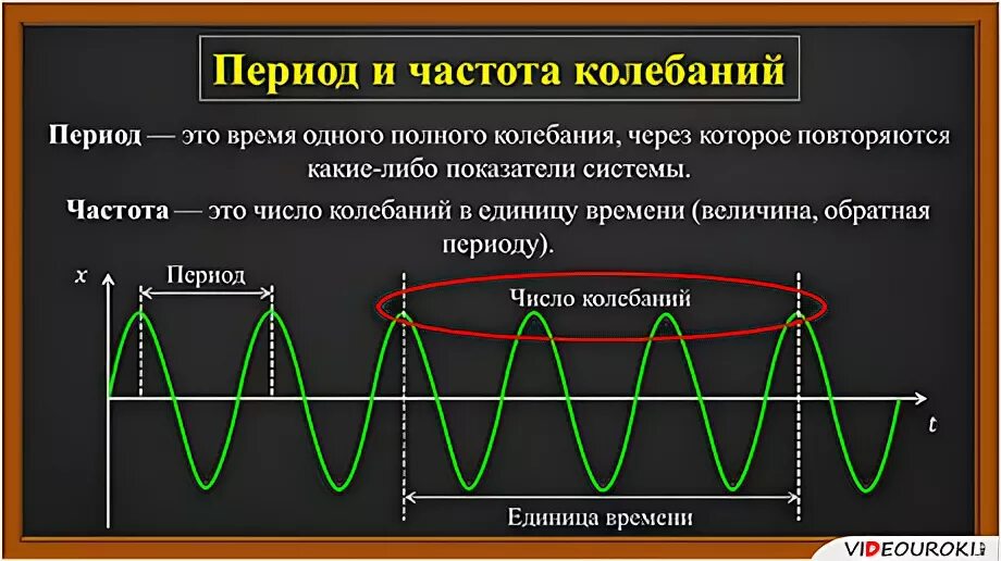T в колебаниях. T в колебаниях