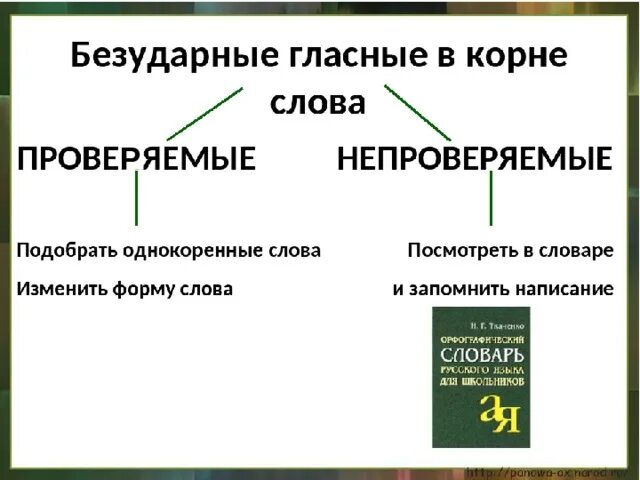 Слова с непроверяемыми безударными звуками