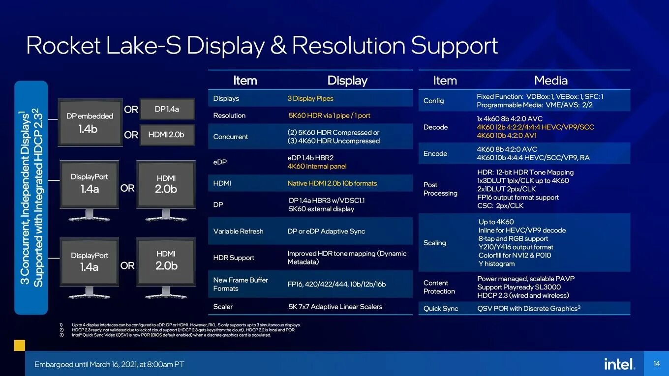 Процессор rocket lake. Rocket Lake Intel процессор. Архитектура Rocket Lake. Intel Rocket Lake s. Cypress Cove Intel.