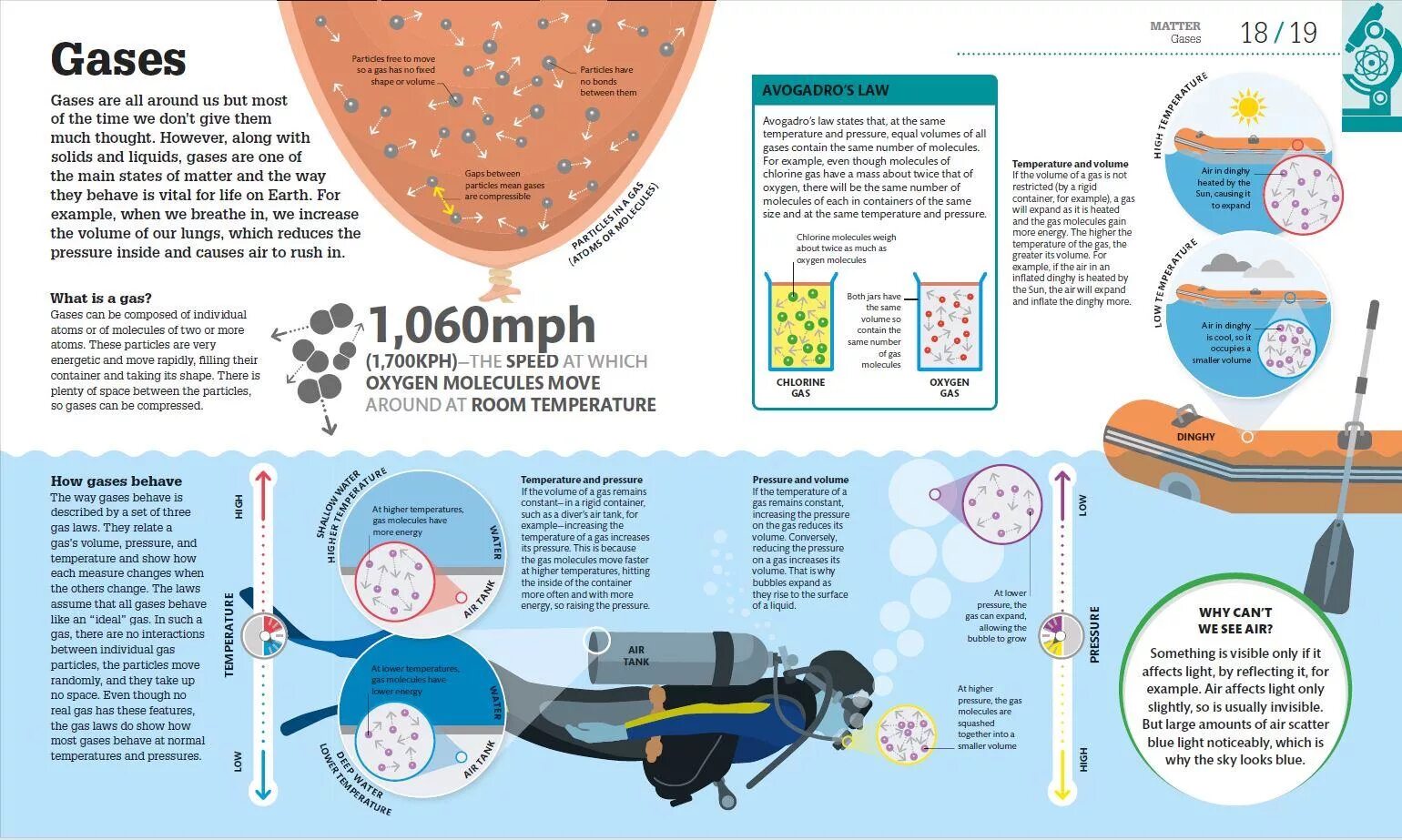 How science works. How technology works: the facts visually explained. How science works dk. Scientific article confirence. How science works.