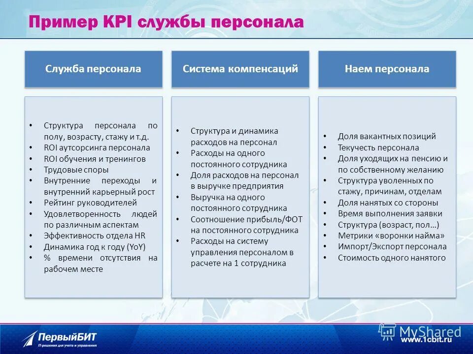 Анализ kpi